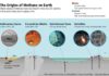 Rewriting the textbook on fossil fuels Abiotic sources of methane have been found in more than 20 countries and in several deep ocean regions so far. Credit: Deep Carbon Observatory