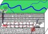 Damaging Sichuan earthquakes linked to fracking operations hydraulic fracturing for shale gas