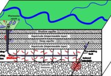 Damaging Sichuan earthquakes linked to fracking operations hydraulic fracturing for shale gas