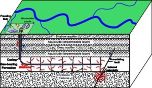 hydraulic fracturing for shale gas