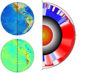 Credit: Density values from LithoRef18 (Afonso et al.) and gravity gradients from Bouman et al. (2016)