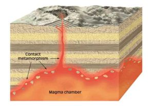 Contact Metamorphism