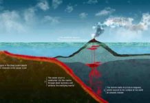 Subduction Zone - Earth