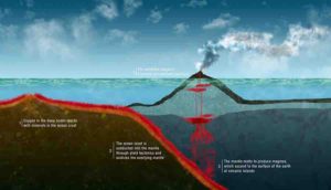 Subduction Zone - Earth