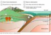 Regional Metamorphism : What is regional metamorphism? How it formed? Regional Metamorphism
