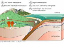 Regional Metamorphism : What is regional metamorphism? How it formed? Regional Metamorphism