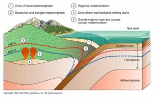 Regional Metamorphism