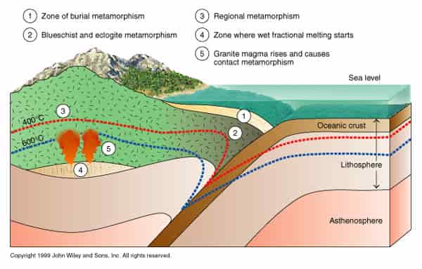 Regional Metamorphism : What is regional metamorphism? How it formed? |  Geology Page
