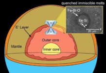 What does Earth’s core have in common with salad dressing? A laser-heated diamond anvil cell is used to simulate the pressure and temperature conditions of Earth's core.