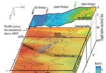 Study reveals key factor in Himalayan earthquake rupture The velocity model showing a map view of the MHT and a cross-section passing through the Gorkha earthquake
