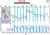 Zipingpu Reservoir reveals climate-tectonics interplay around 2008 Wenchuan earthquake Zipingpu Reservoir