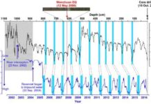 Zipingpu Reservoir reveals climate-tectonics interplay around 2008 Wenchuan earthquake Zipingpu Reservoir