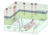 Predicting earthquake hazards from wastewater injection Wells drilled into Oklahoma's Arbuckle formation inject wastewater (1) which then disperses through the rock. As it spreads, the wastewater can trigger earthquakes in fault zones (2), but their size depends on the amount injected and the rock's properties. The new model can predict quake probabilities by the quantity of wastewater injected.