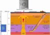 Scientists discover how and when a subterranean ocean emerged Schematic diagram of water and chlorine transfer by the oceanic crust into the transitional zone of the mantle and the subsequent capture of the resulting material by an Archaean mantle plume. Credit: Evgeny Asafov