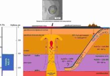 Scientists discover how and when a subterranean ocean emerged Schematic diagram of water and chlorine transfer by the oceanic crust into the transitional zone of the mantle and the subsequent capture of the resulting material by an Archaean mantle plume. Credit: Evgeny Asafov