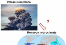 Relationship between volcanic eruptions and global monsoon hydroclimate. The bottom panel shows the distribution of global monsoon regions. Credit: Zuo Meng/Google images