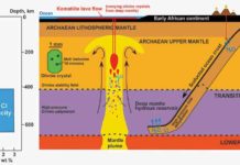 Ancient drop of water rewrites Earth’s history A diagrammatic representation of the Earth in the Archaean showing subducted ocean floor carrying its chemical signature into the deep mantle. The signature which includes water and chlorine is preserved in melt inclusions contained within olivine and carried back up to surface within komatiite lava flows.