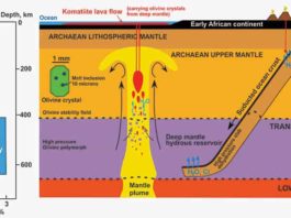 A diagrammatic representation of the Earth in the Archaean showing subducted ocean floor carrying its chemical signature into the deep mantle. The signature which includes water and chlorine is preserved in melt inclusions contained within olivine and carried back up to surface within komatiite lava flows.