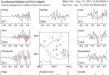 Earthquake study casts doubt on early warnings but hints at improved forecasting Map of seismic sensors (green triangles) around the epicenter (red star) of one of the earthquakes near the city of Tsukuba, Ibaraki Prefecture. Credit: 2019 Satoshi Ide