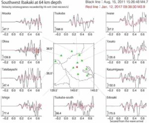 Map of seismic sensors (green triangles) around the epicenter (red star) of one of the earthquakes near the city of Tsukuba, Ibaraki Prefecture. Credit: 2019 Satoshi Ide