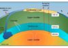 Kimberlites: The only volcanic deposits that we know are from the deep mantle of Earth Subduction forced the younger oceanic crust down beneath the supercontinent Pangaea millions of years ago. Credit: University of Melbourne