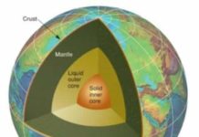 New study suggests gigantic masses in Earth’s mantle untouched for more than 4 billion years This image shows the divisions between Earth’s layers. The ancient, continent-sized rock regions encircle the liquid outer core. Credit: Lawrence Livermore National Laboratory