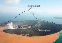 Early warning signals heralded fatal collapse of Krakatau volcano A drone image two weeks after the flank collapsed. The volcano peak that had measured 320 meters is missing. Credit: GFZ