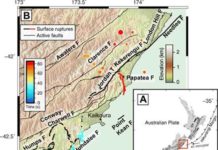 Unusual fault rupture during Kaikōura quake Fig. 1 Map of the 2016 Kaikōura earthquake and surrounding area. (A) Transpressional tectonic setting of the northeastern South Island of New Zealand. (B) Map of surface ruptures from the 2016 Mw 7.8 Kaikōura earthquake, shown in bold black lines with the Papatea fault in red (8, 28). Dots represent scaled relative energy release from back-projection results (15) and are colored by time since rupture onset. Mapped active faults that did not rupture during the Kaikōura event are indicated by thin black lines (28). Credit: Science Advances 02 Oct 2019: Vol. 5, no. 10, eaax5703, DOI: 10.1126/sciadv.aax5703