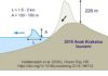 Tsunami unleashed by Anak Krakatoa eruption was at least 100m high Anak Krakatoa eruption