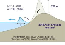 Tsunami unleashed by Anak Krakatoa eruption was at least 100m high Anak Krakatoa eruption