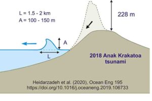 Anak Krakatoa eruption