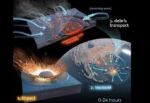It was microbial mayhem in the Chicxulub crater, research suggests Impact illustration. Credit: Victor Leshyk