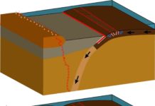 Shifts in deep geologic structure may have magnified great 2011 Japan tsunami Japan's risk of giant tsunamis may have grown when the angle of a down-going slab of ocean crust declined. Top: ocean crust (right) slides under continental crust at a steep angle, causing faulting (red lines) in seafloor sediments piled up behind. Bottom: as the angle shallows, stress is transferred to sediments piled onto the continental crust, and faults develop there. Blue dots indicate resulting earthquakes. At left in both images, the change in angle also shifts the region where magma fueling volcanoes is generated, pushing eruptions further inland. Credit: Adapted from Oryan and Buck, Nature Geoscience 2020