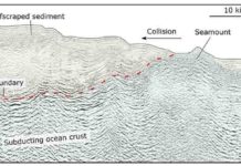 The SHIRE project, which contributed resources to this research, is investigating seamounts within the Hikurangi Trench, to learn how they generate or dampen earthquakes at different stages of subduction. This seismic image shows a seamount known as Puke Seamount, colliding with New Zealand. Image: SHIRE/Andrew Gase.