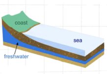 Under-sea freshwater reserves found near Canterbury Credit: MARCAN