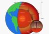 Heavy iron isotopes leaking from Earth’s core Earth, core, mantle