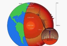 Researchers discover previously unknown mineralogy of the deep Earth Earth, core, mantle