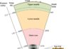 Is the Earth’s inner core oscillating and translating anomalously? The inner core is likely composed of the hexagonal close packed phase of iron and located at the center of the Earth at pressures between 329 and 364 GPa and temperatures of ~5000 to ~6000 K. Credit: Ehime University