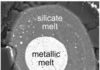 Most of Earth’s carbon was hidden in the core during its formative years The team's experiments compared carbon's compatibility with the silicates that comprise the Earth's mantle (outer circle) to its compatibility with the iron that comprises the planet's core (inner circle) while under conditions mimicking the Earth's interior during its formative period. They found that more carbon would have stayed in the mantle than previously thought. Credit: Rebecca Fischer, Elizabeth Cottrell and Marion Le Voyer, Kanani Lee, and the late Erik Hauri.