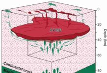 New study takes the pulse of a sleeping supervolcano This model shows how iron- and magnesium-rich magma (green) is formed at great depth and can move along the outer edges of the large Altiplano-Puna magma body (APMB)(red) to gradually force its way up to the surface during a volcanic eruption. Eruptions with such lava are uncommon and provide a unique insight into the processes that take place deep inside the Earth under the Andes. Credit: Osvaldo Gonzalez Maurel