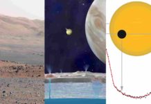 The Science of the Solar System The Science of the Solar System