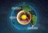 Growing mountains or shifting ground: What is going on in Earth’s inner core? A new study of Earth's inner core used seismic data from repeating earthquakes, called doublets, to find that refracted waves, blue, rather than reflected waves, purple, change over time -- providing the best evidence yet that Earth's inner core is rotating. Credit: Michael Vincent