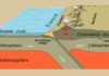 New clues to deep earthquake mystery Subduction zones occur where one tectonic plate dives under another. New computer modeling by Magali Billen, professor of earth and planetary sciences at UC Davis, shows why earthquakes on these sinking plates cluster at certain depths and could give insight into processes deep in the Earth. (U.S. Geological Survey)