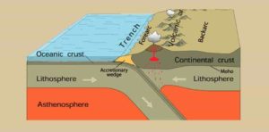 Subduction zones occur where one tectonic plate dives under another. New computer modeling by Magali Billen, professor of earth and planetary sciences at UC Davis, shows why earthquakes on these sinking plates cluster at certain depths and could give insight into processes deep in the Earth. (U.S. Geological Survey)