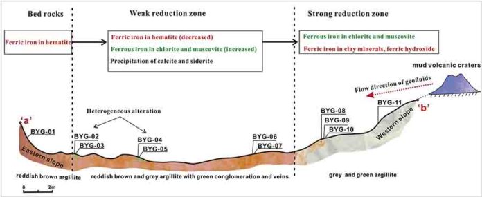 Scientists reveal mineralogical and geochemical characteristics of ...