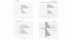 Seismic recordings with bell ringing signals in four European locations to mark the passage of time: Lunas (France), Riolos (Greece), Sta. Marيa de Montmagastrell (Spain) y Oriolo (Italy). Each plot corresponds to one day. Each trace represents the same minute at every hour on that day. Time scale is in seconds. (Image: Jordi Dيaz, ICTJA-CSIC)