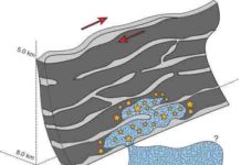Natural fluid injections triggered Cahuilla earthquake swarm Illustration of the natural fluid injection process that triggered the Cahuilla swarm.