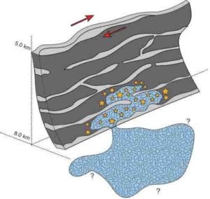  Illustration of the natural fluid injection process that triggered the Cahuilla swarm. 