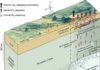Scientists decipher the role of carbon and the break-up of continents Proposed model for deep-carbon transport along a cratonic boundary in the EARS study region.