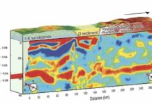 Plate tectonics goes global The Dipping Moho is a sign of one continent being thrust over another. Credit: IGG